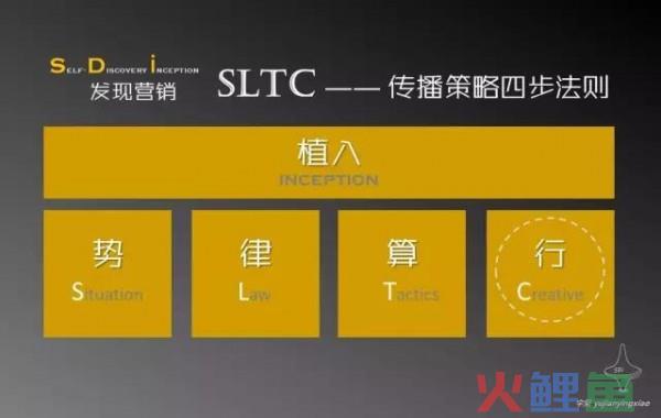 深度|想不出创意时，试试这六个新维度！