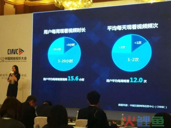 552亿次！超级网综元年播放量增长120%