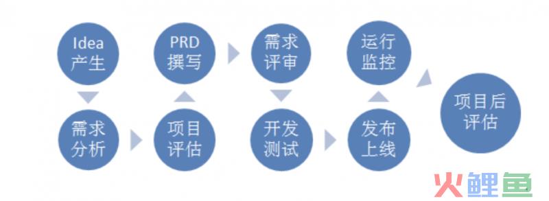 场景化思考：如何提升产品规划和业务模块化能力？