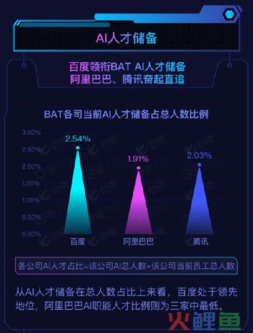 BAT AI人才调查：阿里人薪资夸张 跟着马云干真幸福