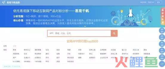 数据运营丨易观千帆指数免费为App“体检”