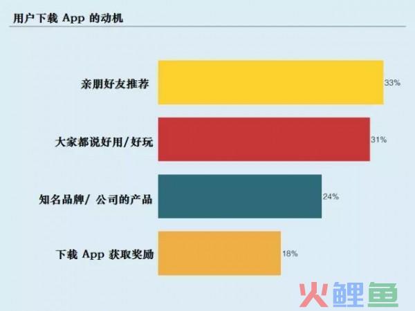 有效提高APP口碑宣传的4种方式~！