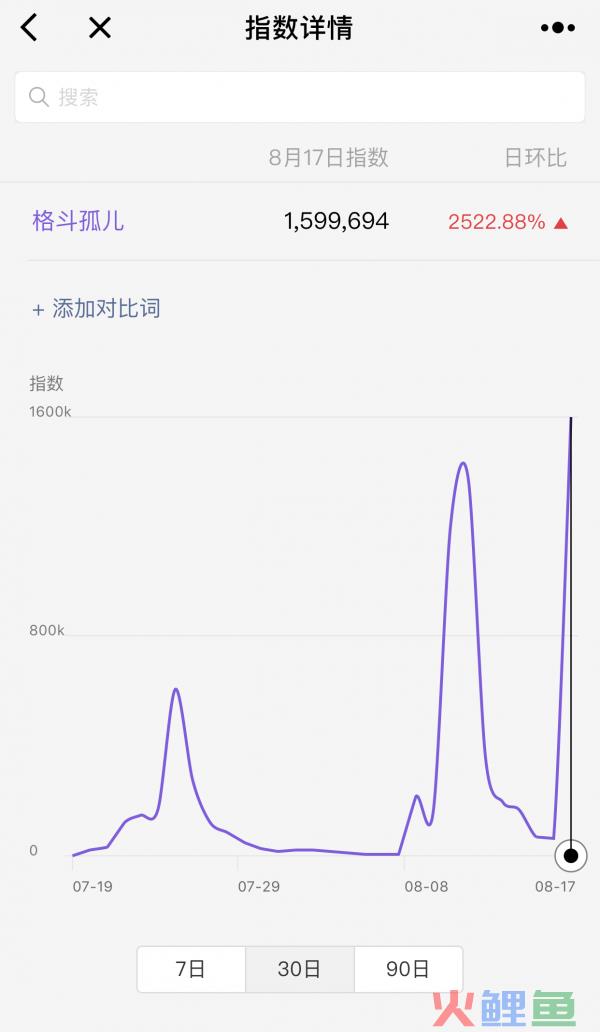 “格斗孤儿”哭了，舆论场炸了锅 | 30天舆情全复盘