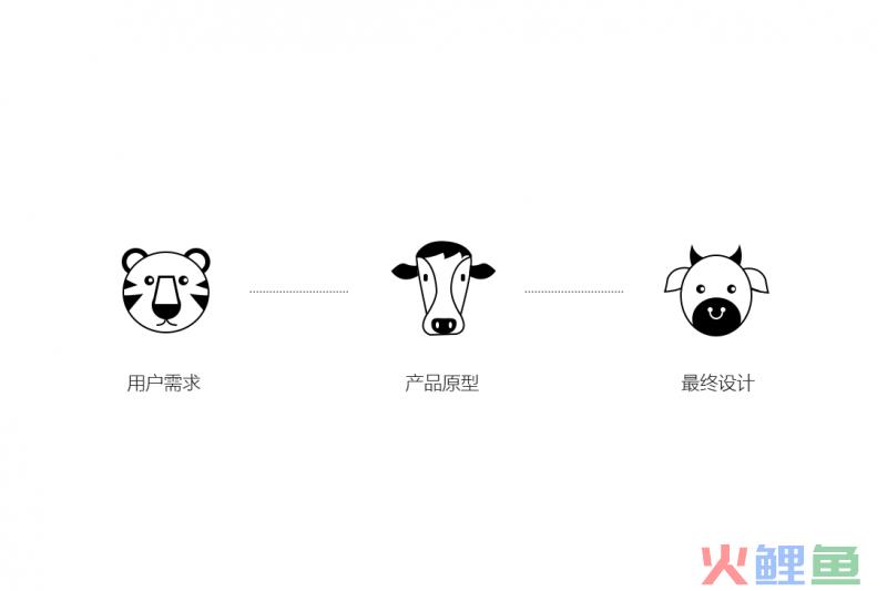 为真实的需求而设计