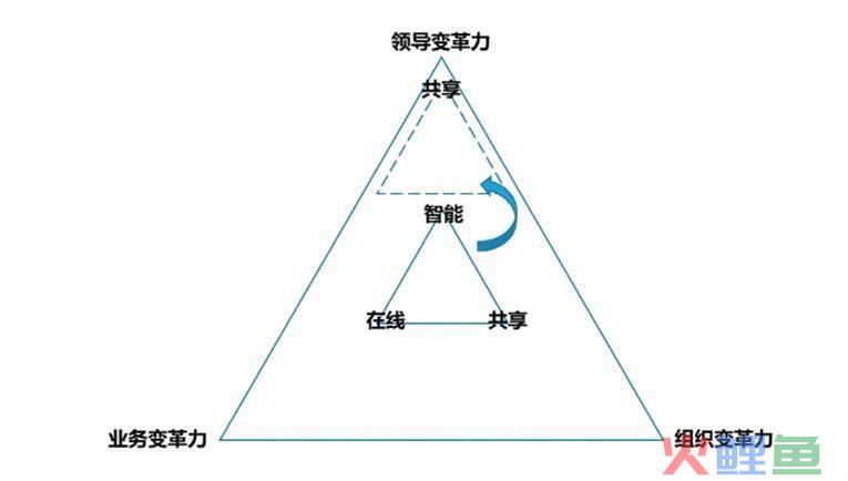 战略营销管理_同济现代从产品力到营销力的战略转型案例分析答案_李勇微信营销九段智慧^^^互联网+酒店·传统酒店的战略转型，
