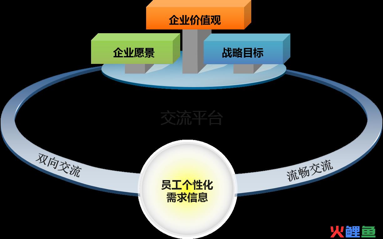 战略营销管理_李勇微信营销九段智慧^^^互联网+酒店·传统酒店的战略转型，_同济现代从产品力到营销力的战略转型案例分析答案