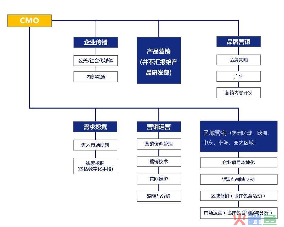 营销市场调查方法_营销市场做的很好_市场 企业营销