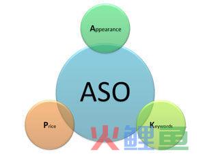 ASO优化丨6大安卓市场排名优化分析