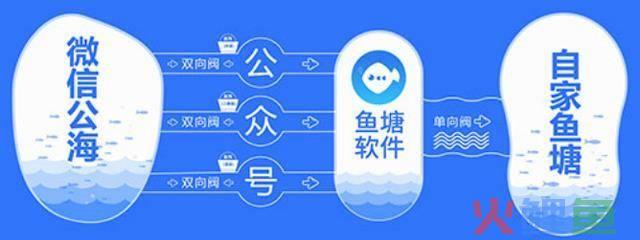 营销界疯传“藏宝图”？从鱼塘理论说起！_企业