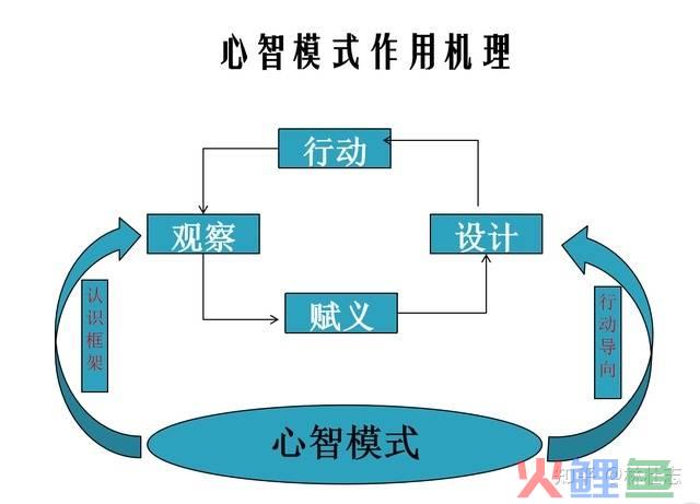 李勇微信营销九段智慧^^^互联网+酒店·传统酒店的战略转型，_战略营销管理_同济现代从产品力到营销力的战略转型案例分析答案