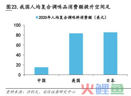 中式餐饮生意：被标准化的盘中菜，你还喜欢吗？