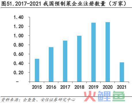 中式餐饮生意：被标准化的盘中菜，你还喜欢吗？