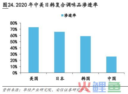 中式餐饮生意：被标准化的盘中菜，你还喜欢吗？