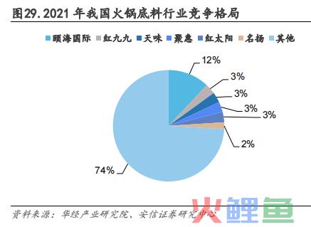中式餐饮生意：被标准化的盘中菜，你还喜欢吗？