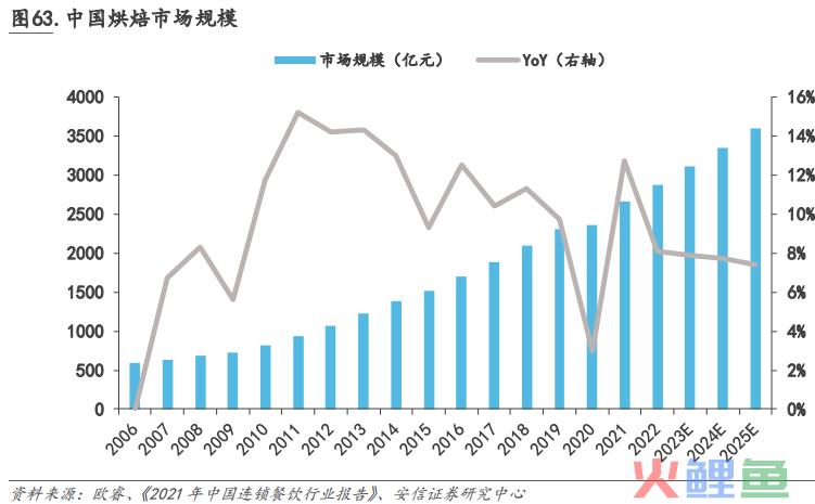 中式餐饮生意：被标准化的盘中菜，你还喜欢吗？