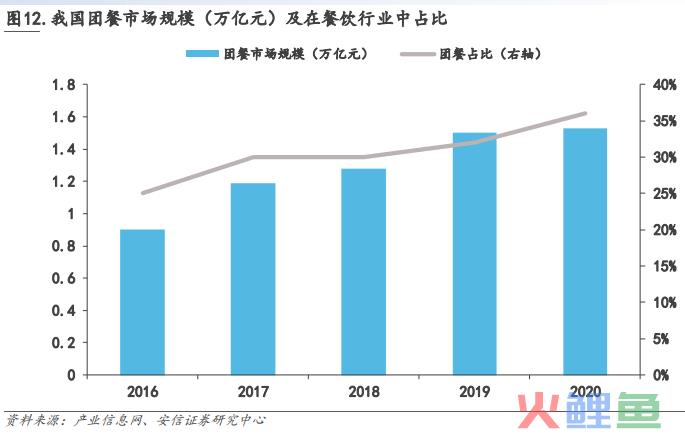 中式餐饮生意：被标准化的盘中菜，你还喜欢吗？