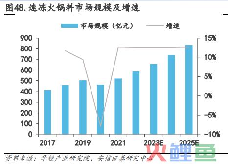 中式餐饮生意：被标准化的盘中菜，你还喜欢吗？