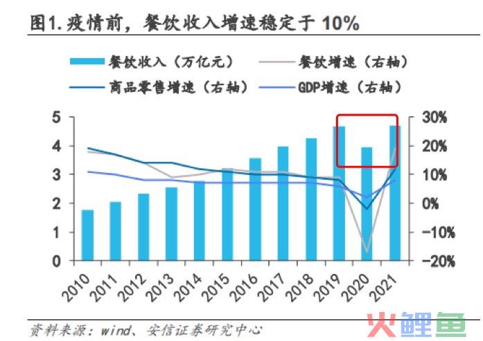 中式餐饮生意：被标准化的盘中菜，你还喜欢吗？