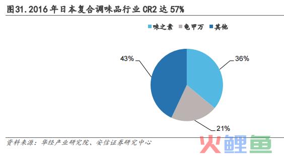 中式餐饮生意：被标准化的盘中菜，你还喜欢吗？