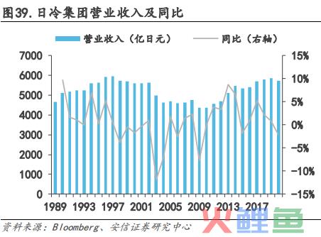 中式餐饮生意：被标准化的盘中菜，你还喜欢吗？