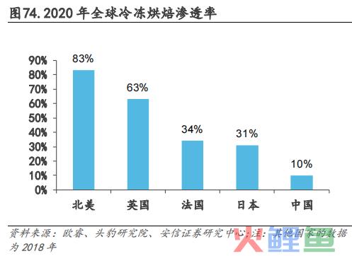 中式餐饮生意：被标准化的盘中菜，你还喜欢吗？