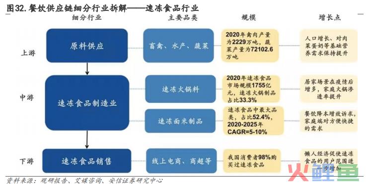 中式餐饮生意：被标准化的盘中菜，你还喜欢吗？