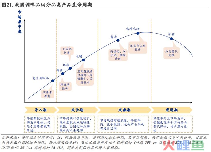 中式餐饮生意：被标准化的盘中菜，你还喜欢吗？