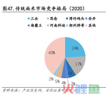 中式餐饮生意：被标准化的盘中菜，你还喜欢吗？