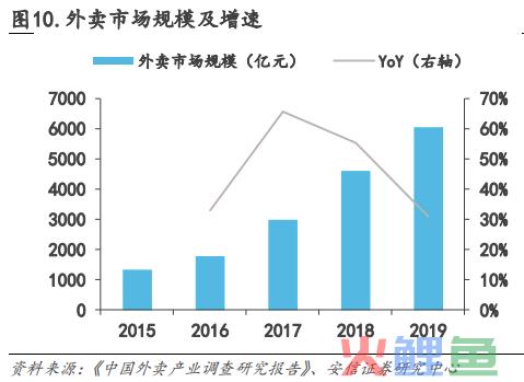 中式餐饮生意：被标准化的盘中菜，你还喜欢吗？