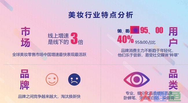 美妆类创意的营销活动_美妆营销方式_饥饿营销等营销方式