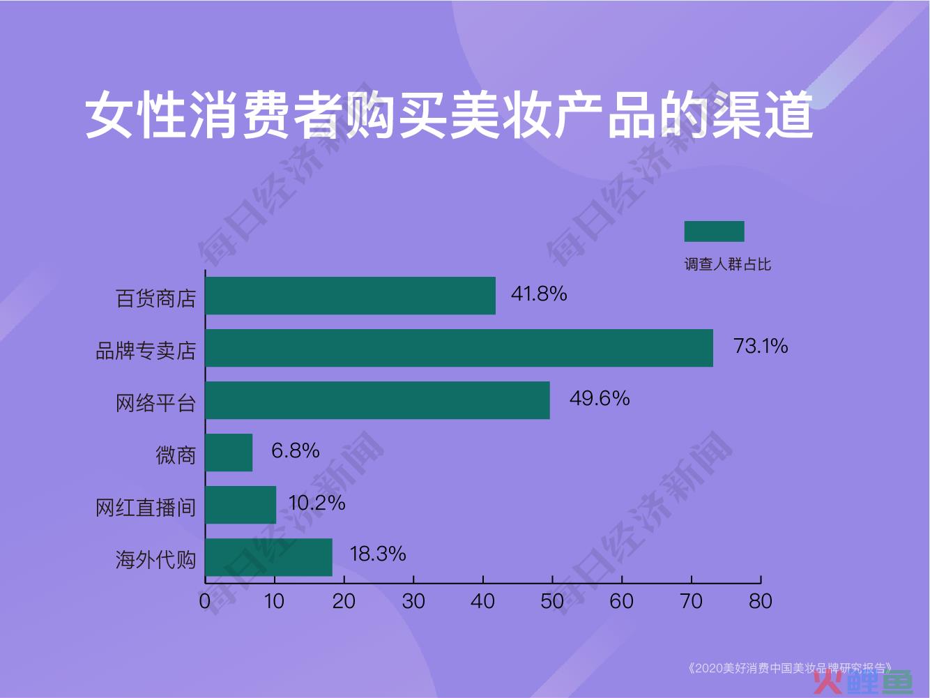 美妆类创意的营销活动_美妆营销方式_饥饿营销等营销方式