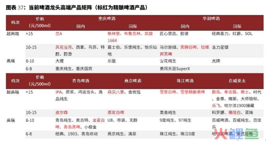 从小众到破圈,精酿需要破解哪些难题?