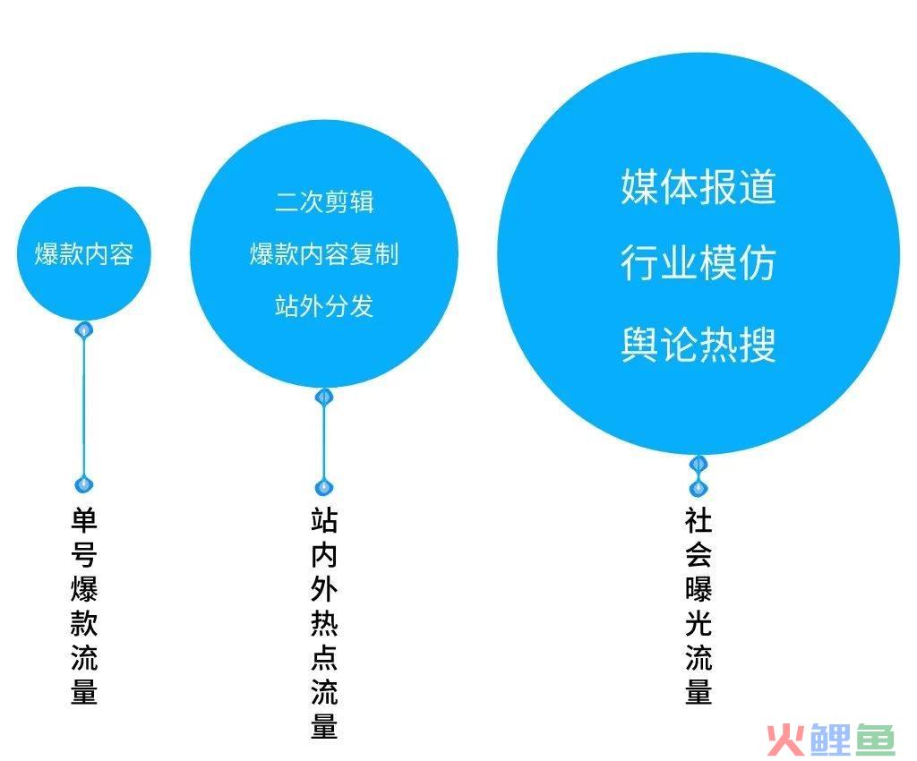 “挖呀挖”为什么能火遍全网？背后有玄机！