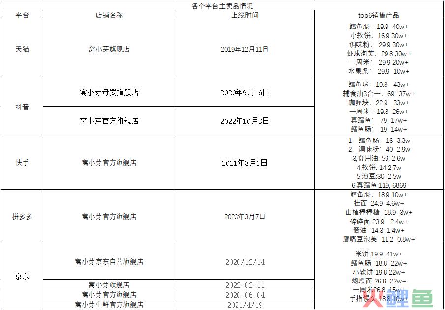 如何实现从人带品到品带人的转化？3个品牌结合自身优势资源的3种打法！