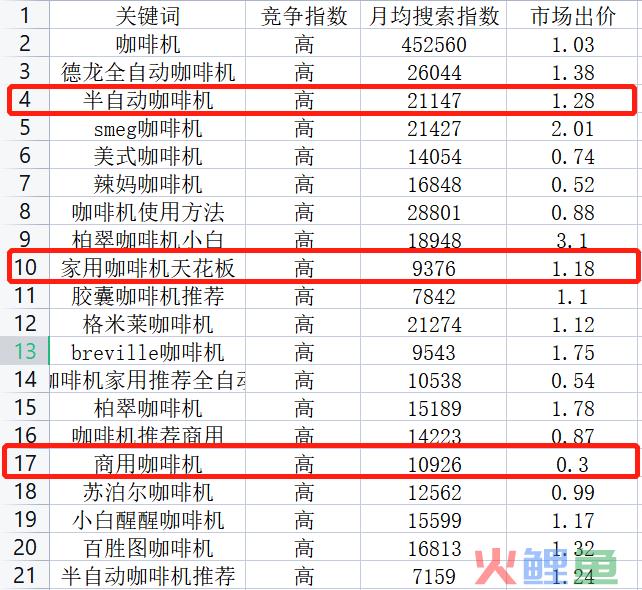 快看！3步让你快速找到小红书蓝海词