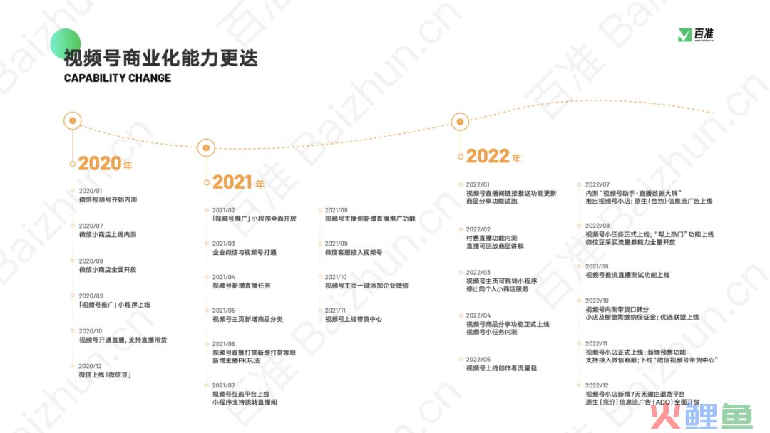 迈过分水岭,入局视频号到了最佳时刻