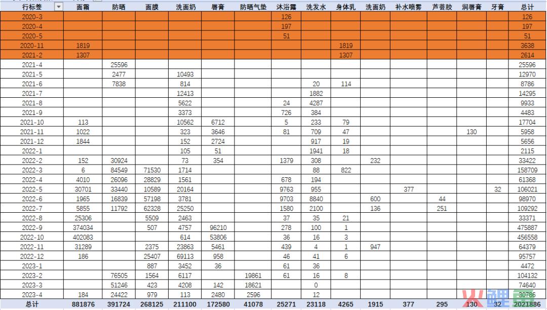 如何实现从人带品到品带人的转化？3个品牌结合自身优势资源的3种打法！