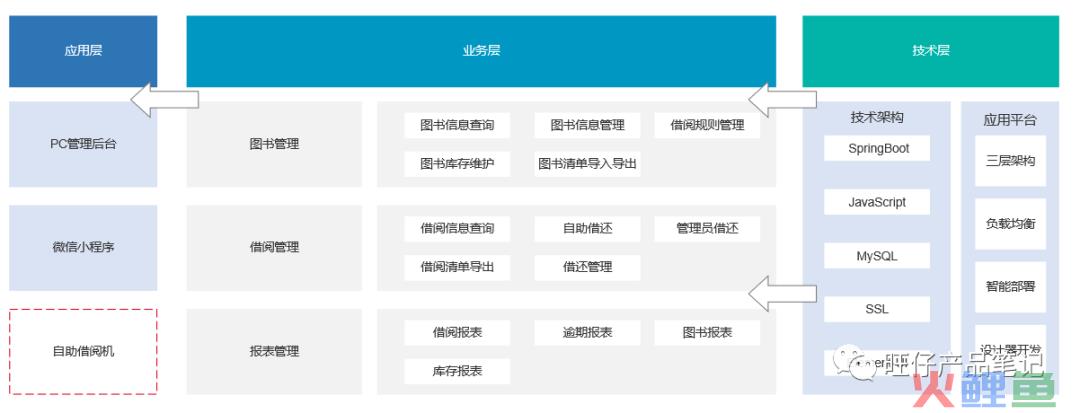 一看就会,五千字拆解项目制需求文档(内含AI利用方法) 一看就会,五千字拆解项目制需求文档(内含AI利用方法)