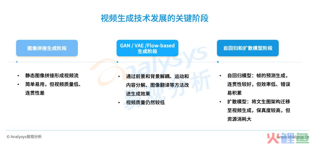 AIGC产业研究报告2023——视频生成篇