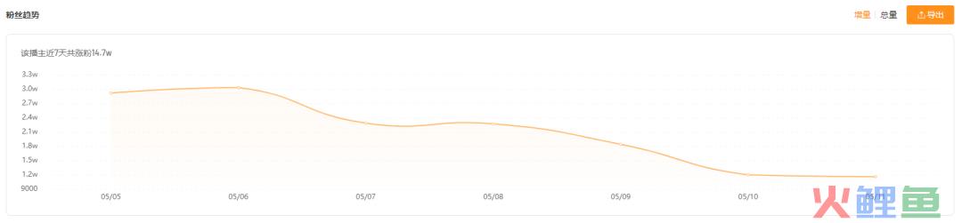 爆款级黑马翻倍涨粉，三农赛道还有哪些新变量？