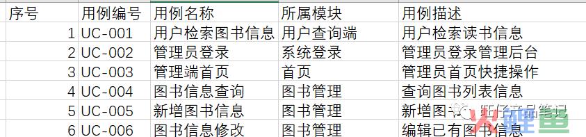 一看就会,五千字拆解项目制需求文档(内含AI利用方法) 一看就会,五千字拆解项目制需求文档(内含AI利用方法)