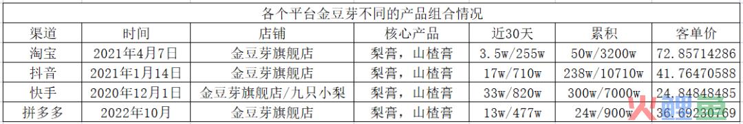 如何实现从人带品到品带人的转化？3个品牌结合自身优势资源的3种打法！