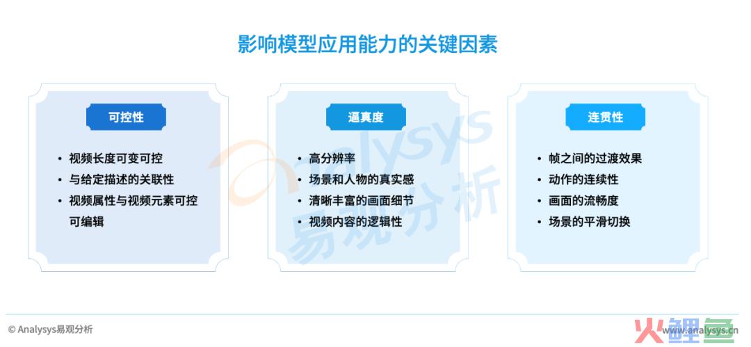 AIGC产业研究报告2023——视频生成篇
