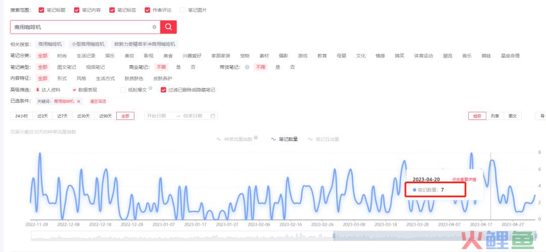 快看!3步让你快速找到小红书蓝海词 快看!3步让你快速找到小红书蓝海词