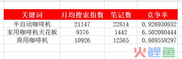 快看!3步让你快速找到小红书蓝海词 快看!3步让你快速找到小红书蓝海词