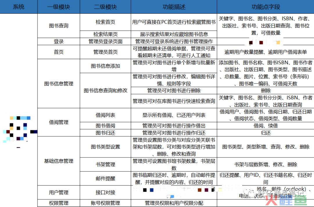 一看就会,五千字拆解项目制需求文档(内含AI利用方法) 一看就会,五千字拆解项目制需求文档(内含AI利用方法)