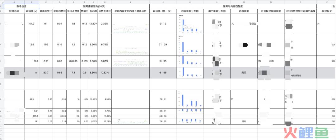 “达人种草，店播割草”怎么玩？这篇文章为你讲清楚路径和要点