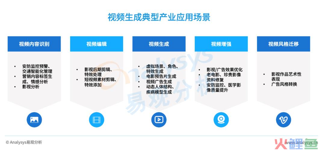 AIGC产业研究报告2023——视频生成篇