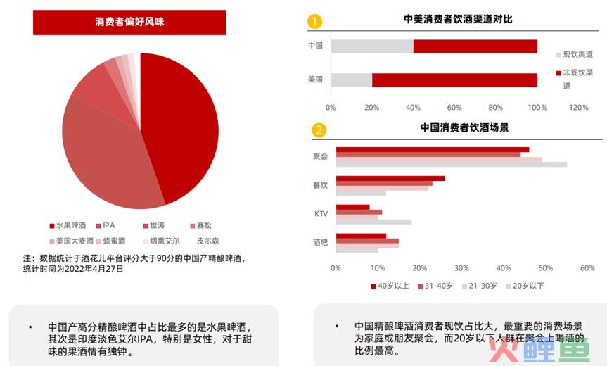 从小众到破圈,精酿需要破解哪些难题?