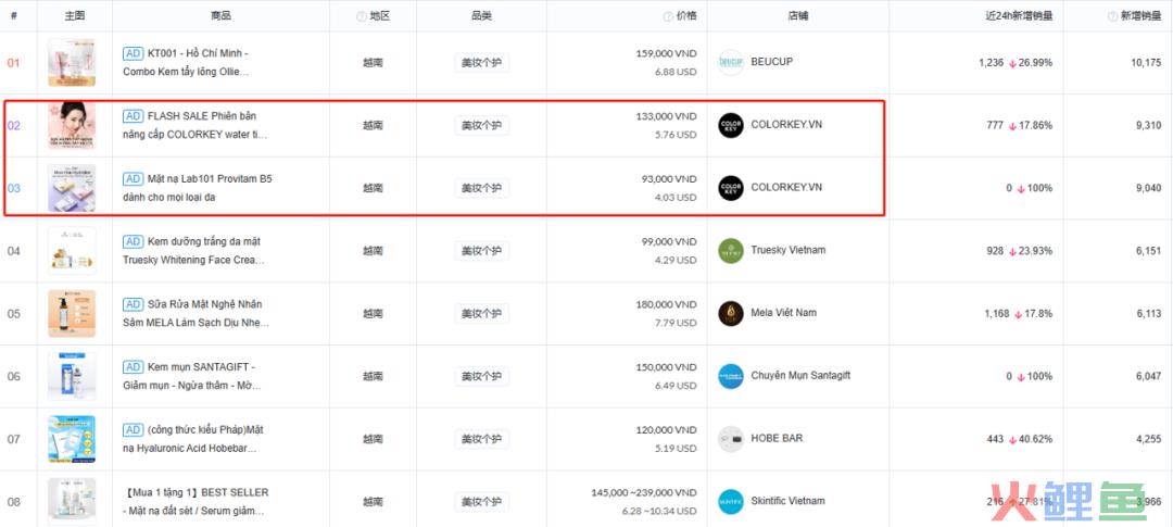 Colorkey 如何引爆 TikTok 美妆类目？
